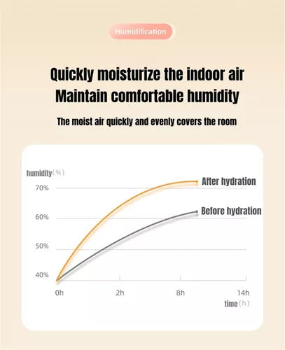 Mini Humidificador Ultrasónico Capsula Espacial Gatito 200ml