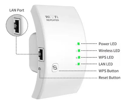 Repetidor Amplificador De Señal Inalámbrico Curvo Wifi H300