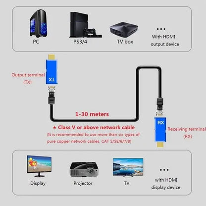 Adaptador Extensor Hdmi Cat 5e/6 Cable Rj45 30 Metros 4k-2k