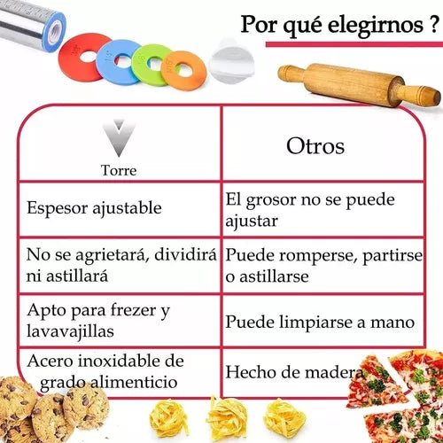 Ulsero Regulable Rodillo Acero Inoxidable Repostería