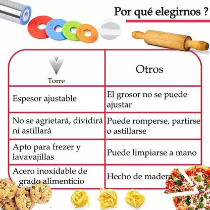 Ulsero Regulable Rodillo Acero Inoxidable Repostería